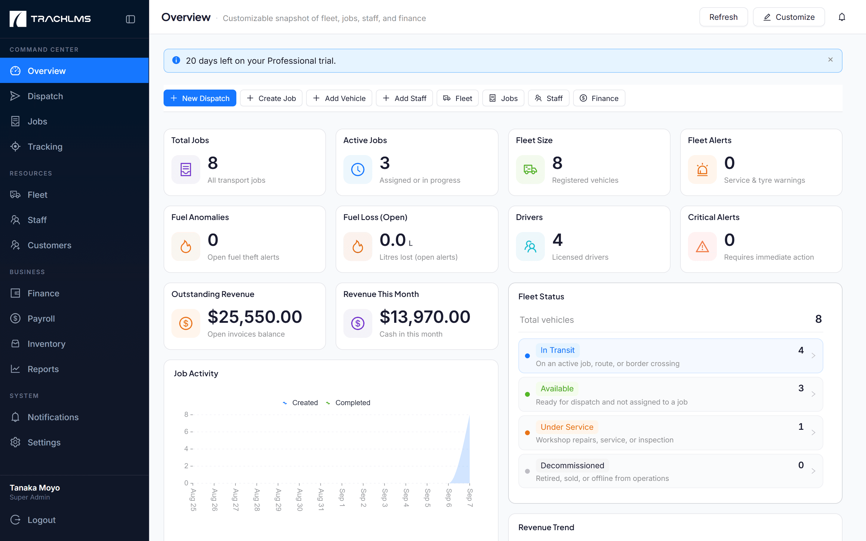 TrackLMS: Dashboard