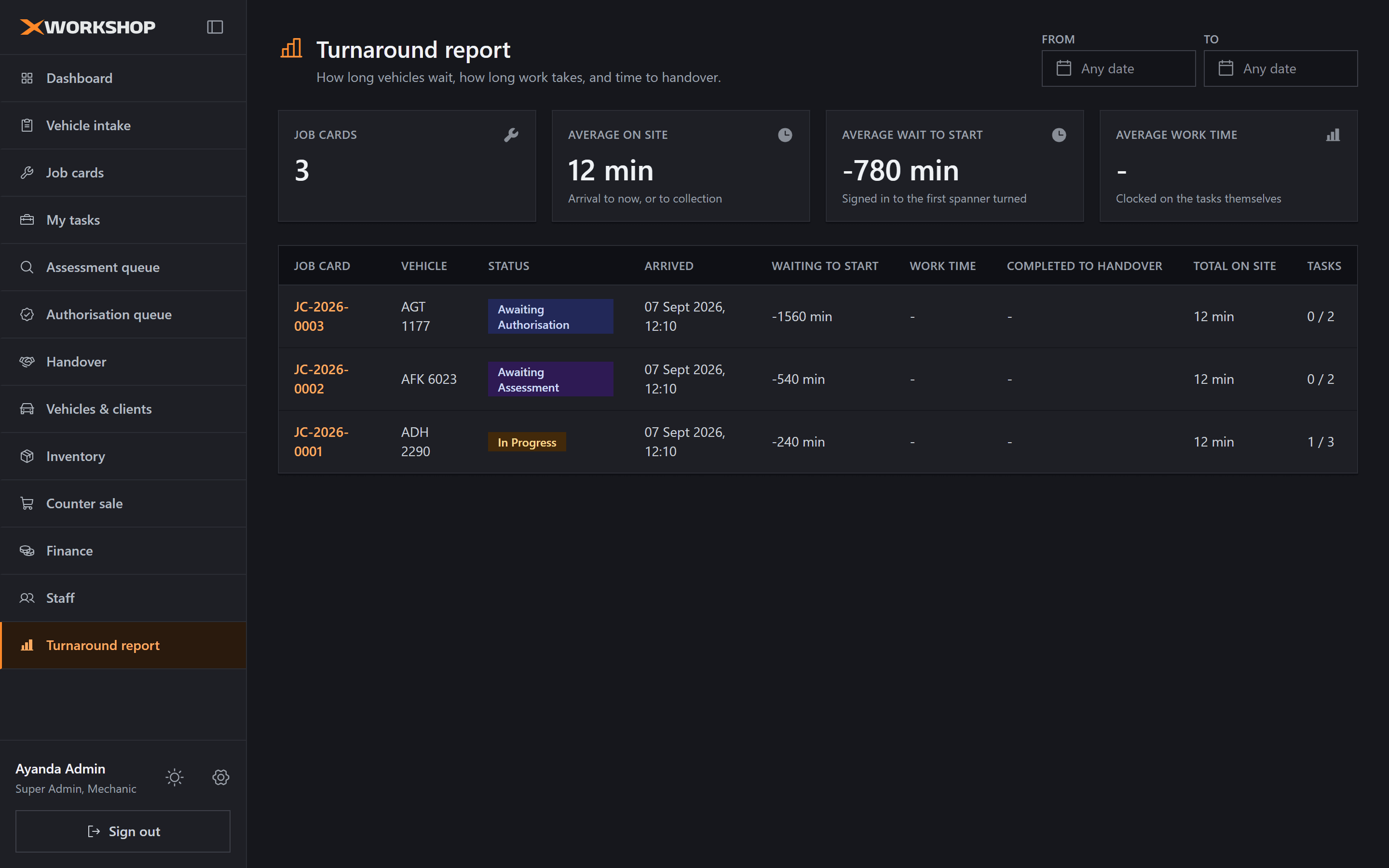 XWorkshop: Turnaround report